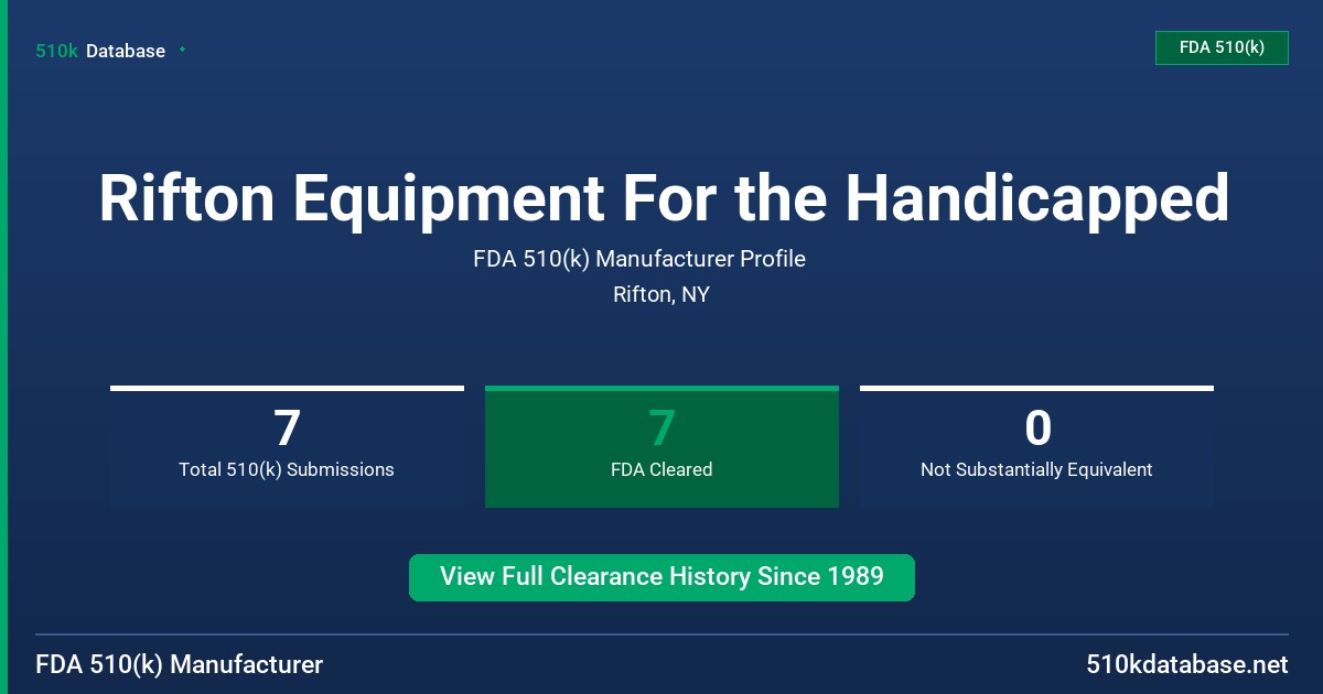 Rifton Equipment For the Handicapped FDA 510(k) Manufacturer Profile