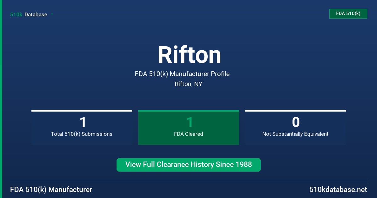 Rifton FDA 510(k) Manufacturer Profile