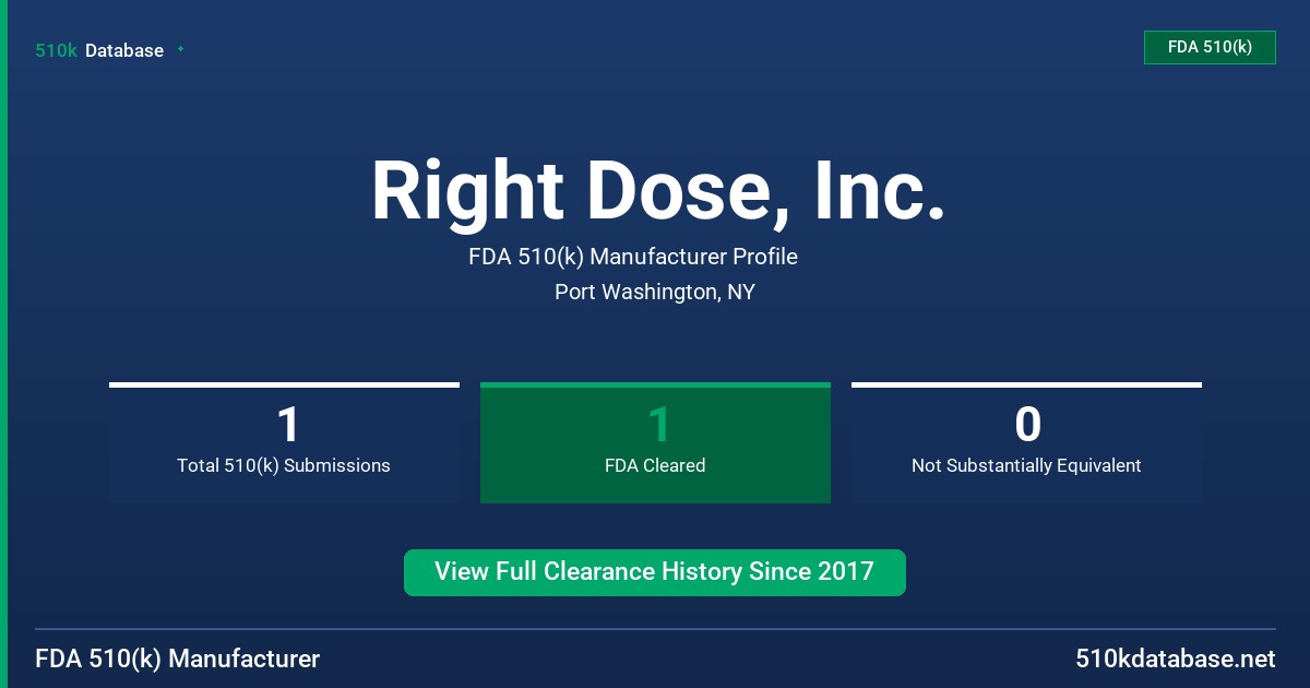 Right Dose, Inc. FDA 510(k) Manufacturer Profile