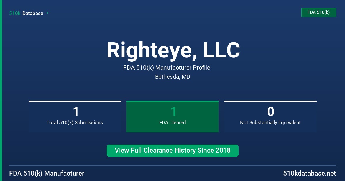 Righteye, LLC FDA 510(k) Manufacturer Profile