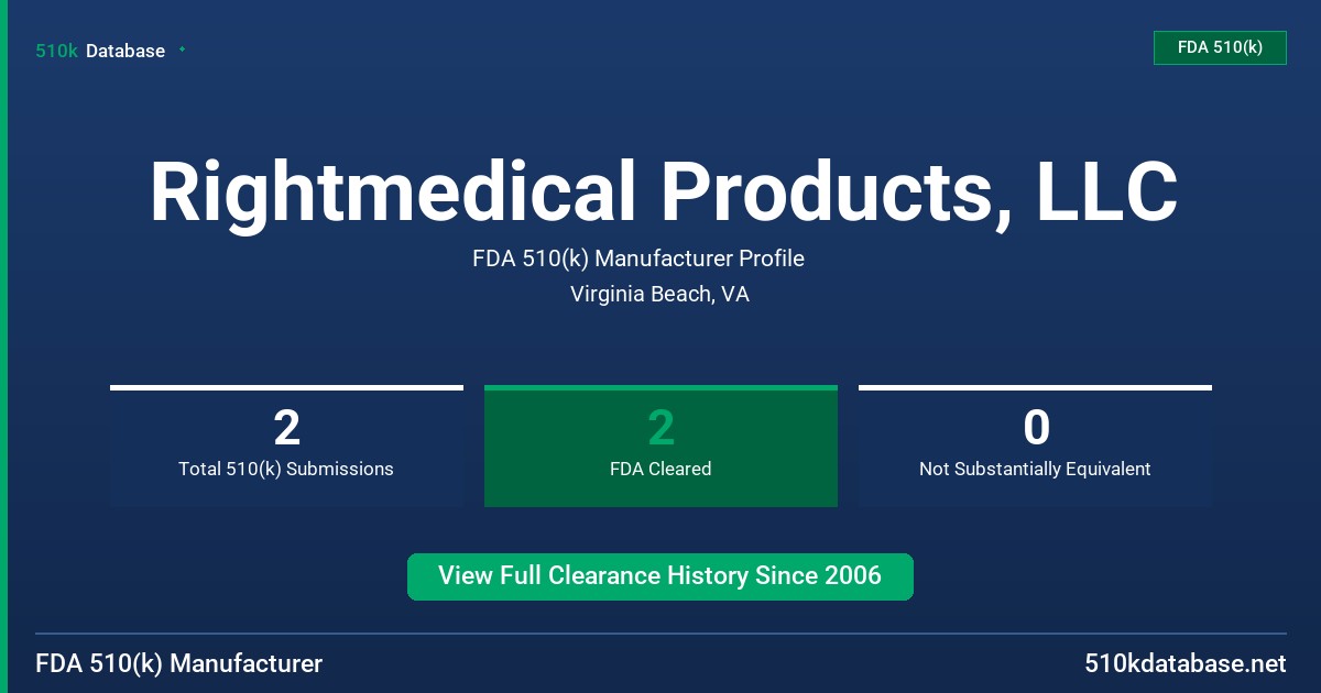 Rightmedical Products, LLC FDA 510(k) Manufacturer Profile
