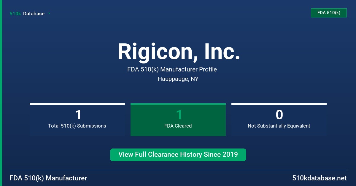 Rigicon, Inc. FDA 510(k) Manufacturer Profile