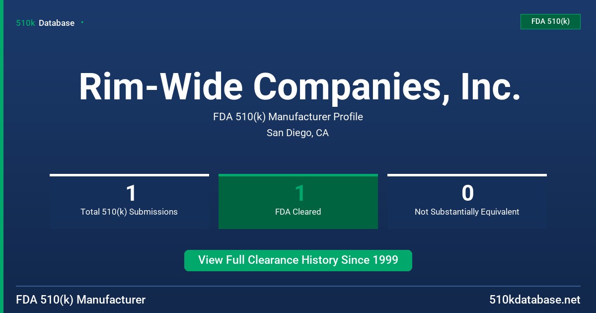 Rim-Wide Companies, Inc. FDA 510(k) Manufacturer Profile