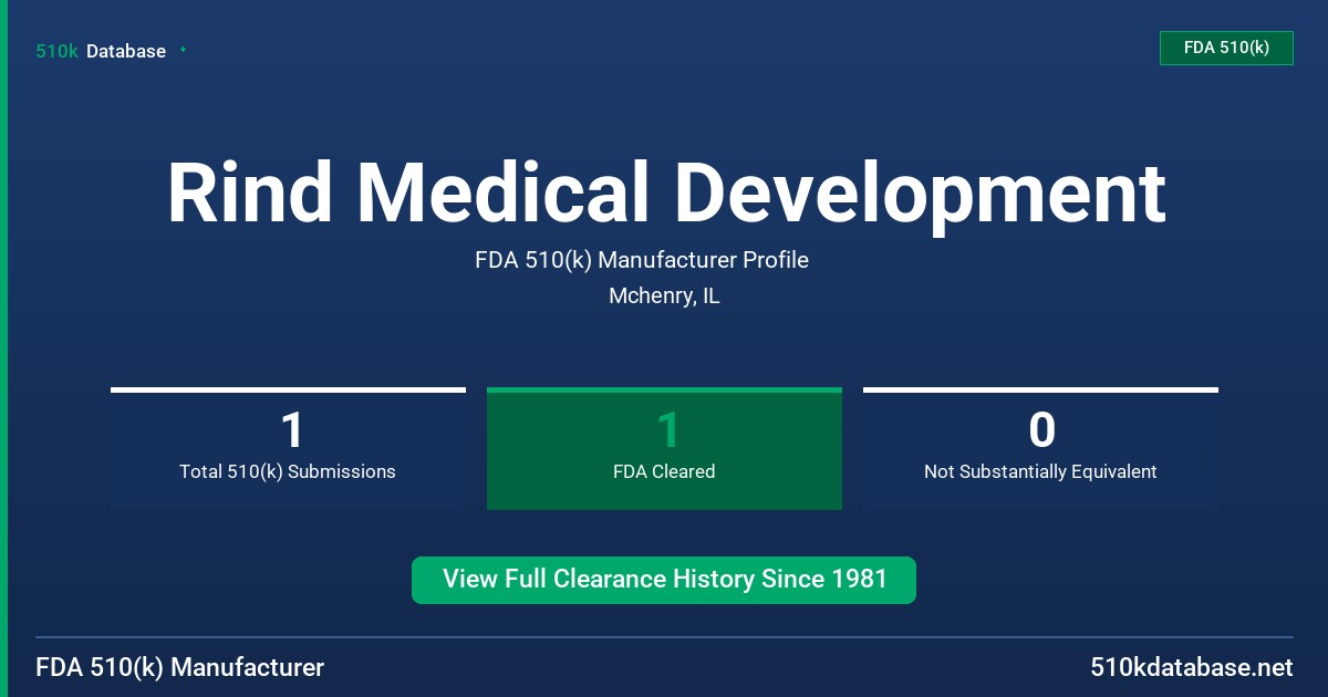 Rind Medical Development FDA 510(k) Manufacturer Profile