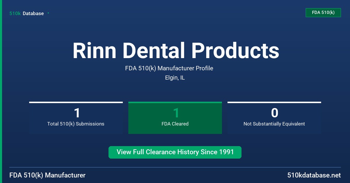 Rinn Dental Products FDA 510(k) Manufacturer Profile