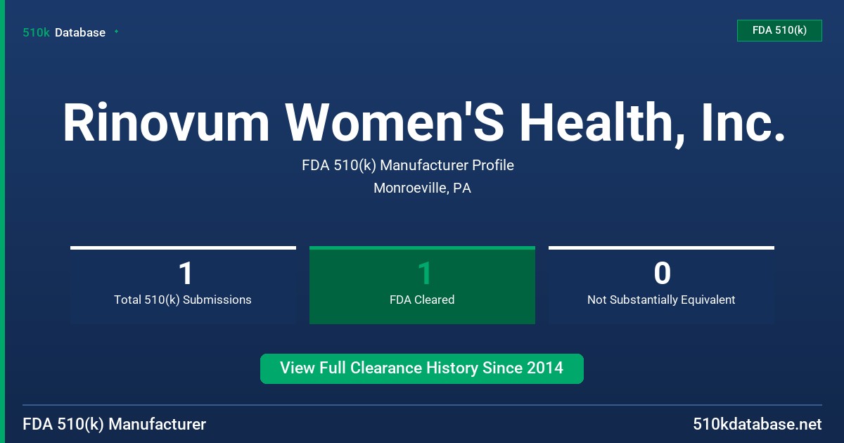 Rinovum Women'S Health, Inc. FDA 510(k) Manufacturer Profile