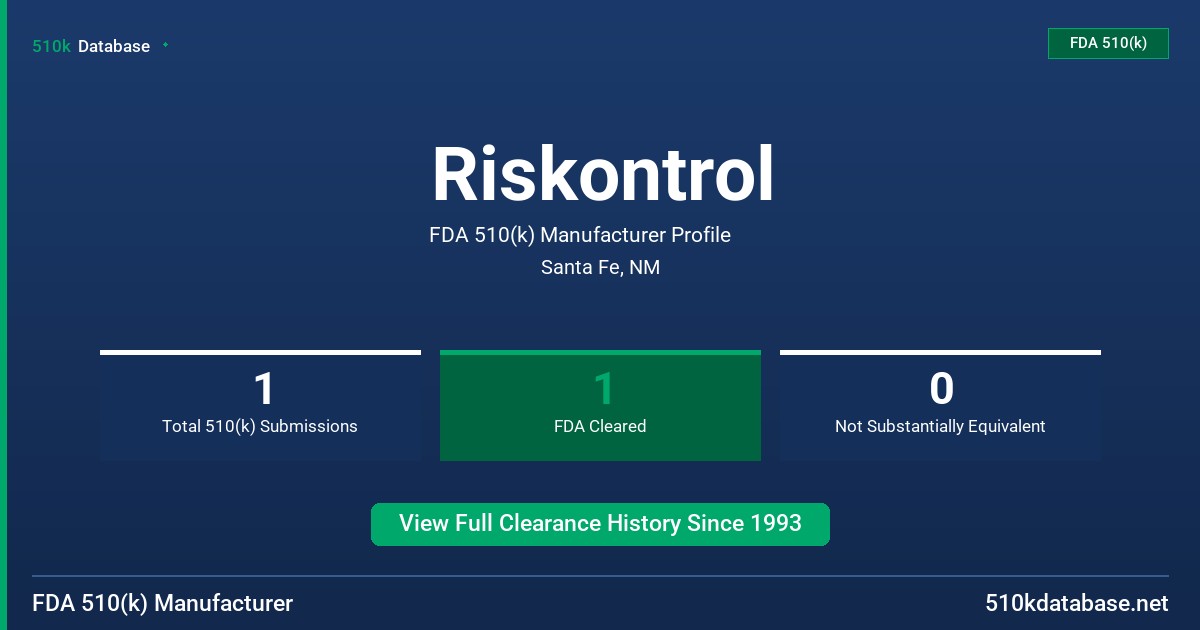 Riskontrol FDA 510(k) Manufacturer Profile