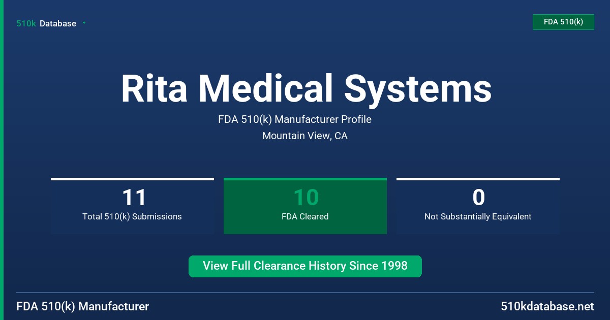 Rita Medical Systems FDA 510(k) Manufacturer Profile