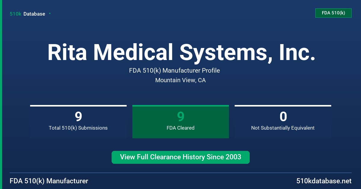 Rita Medical Systems, Inc. FDA 510(k) Manufacturer Profile