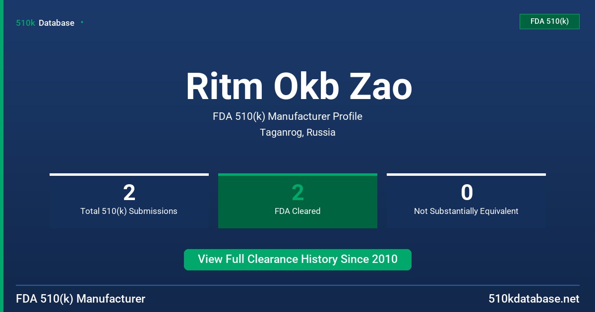 Ritm Okb Zao FDA 510(k) Manufacturer Profile