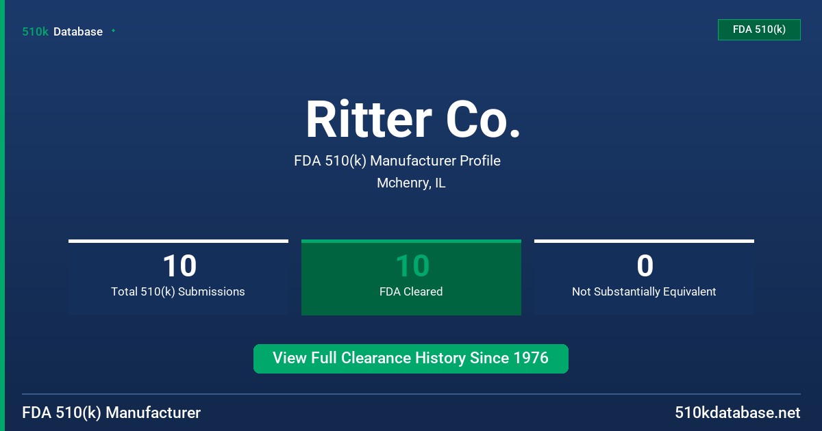 Ritter Co. FDA 510(k) Manufacturer Profile