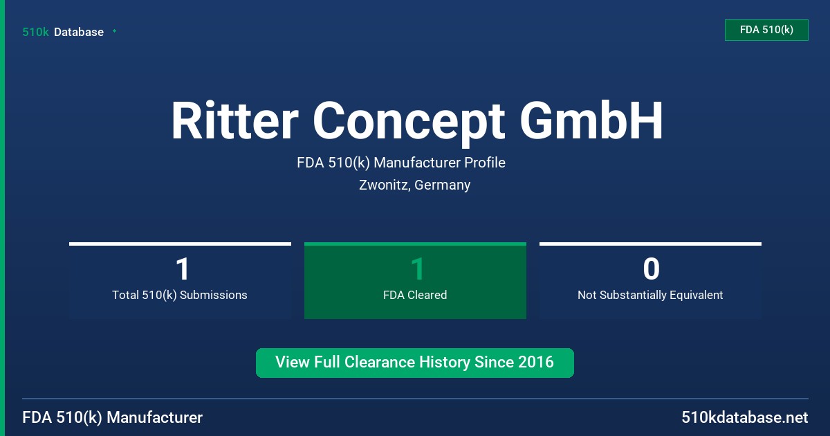Ritter Concept GmbH FDA 510(k) Manufacturer Profile