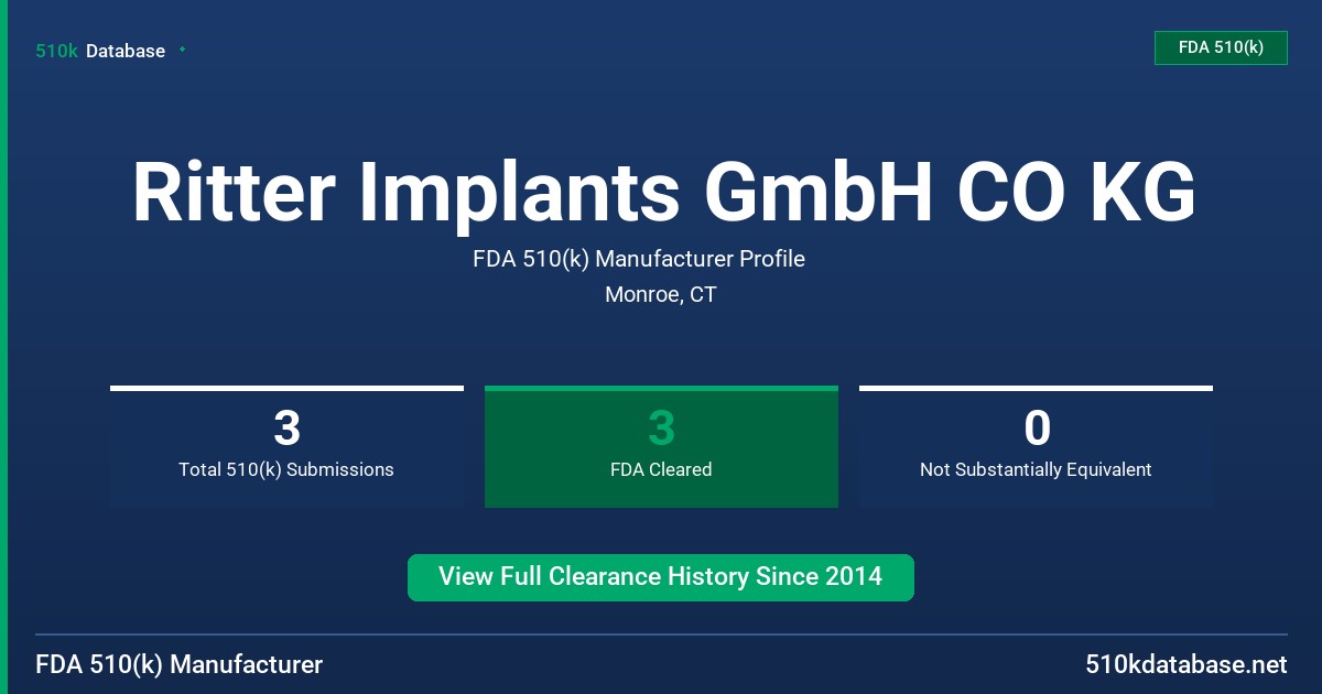 Ritter Implants GmbH CO KG FDA 510(k) Manufacturer Profile