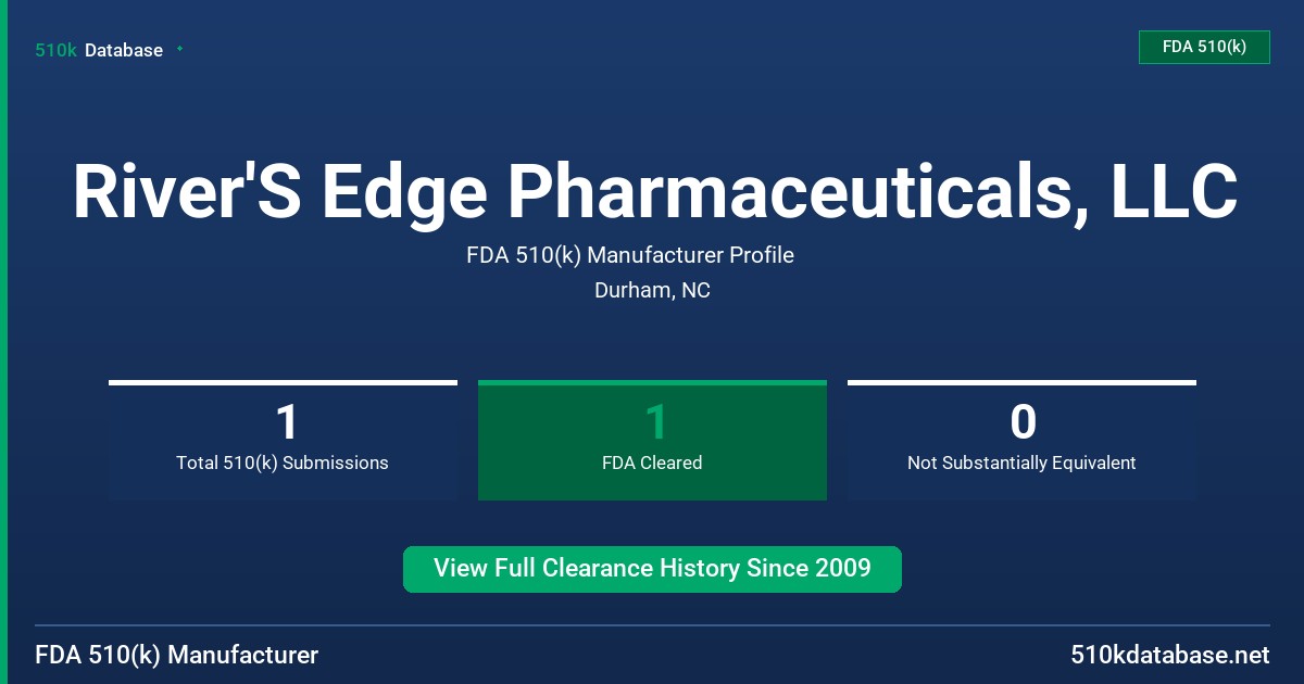 River'S Edge Pharmaceuticals, LLC FDA 510(k) Manufacturer Profile