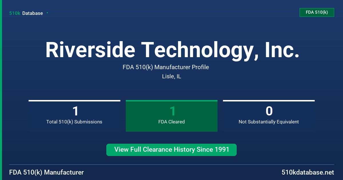 Riverside Technology, Inc. FDA 510(k) Manufacturer Profile