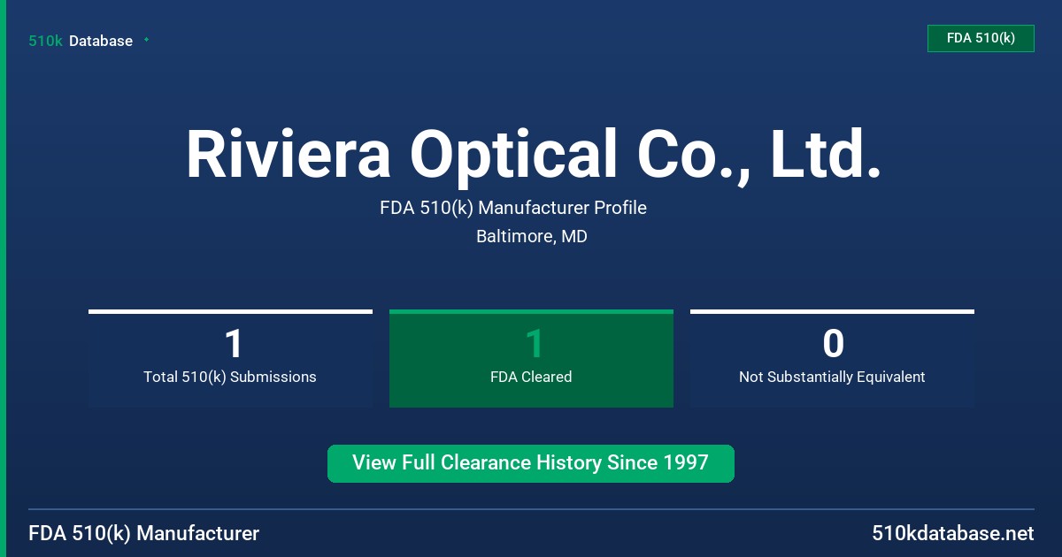 Riviera Optical Co., Ltd. FDA 510(k) Manufacturer Profile
