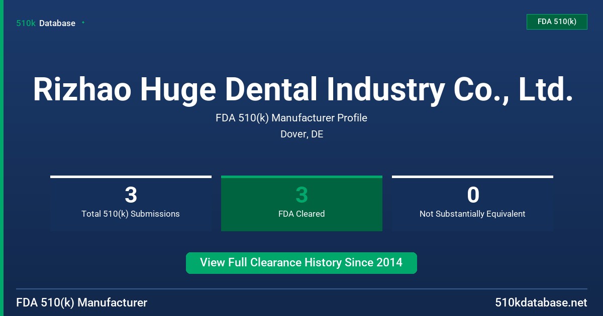 Rizhao Huge Dental Industry Co., Ltd. FDA 510(k) Manufacturer Profile
