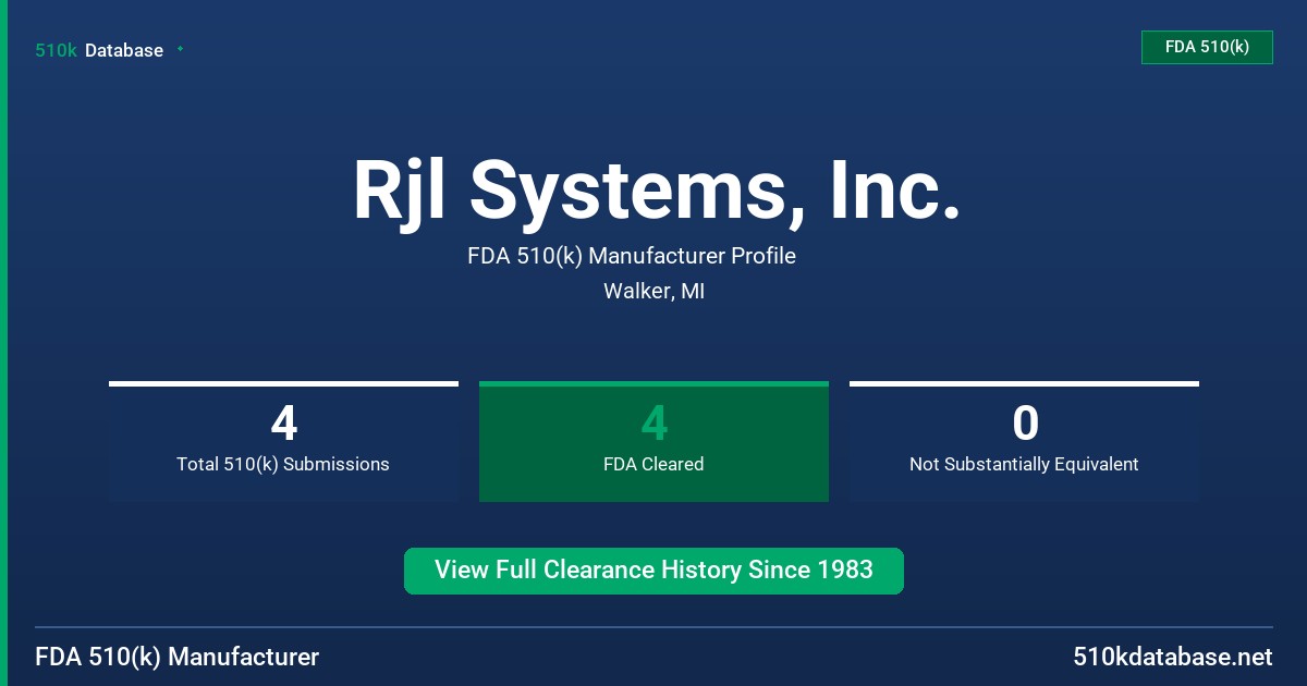 Rjl Systems, Inc. FDA 510(k) Manufacturer Profile