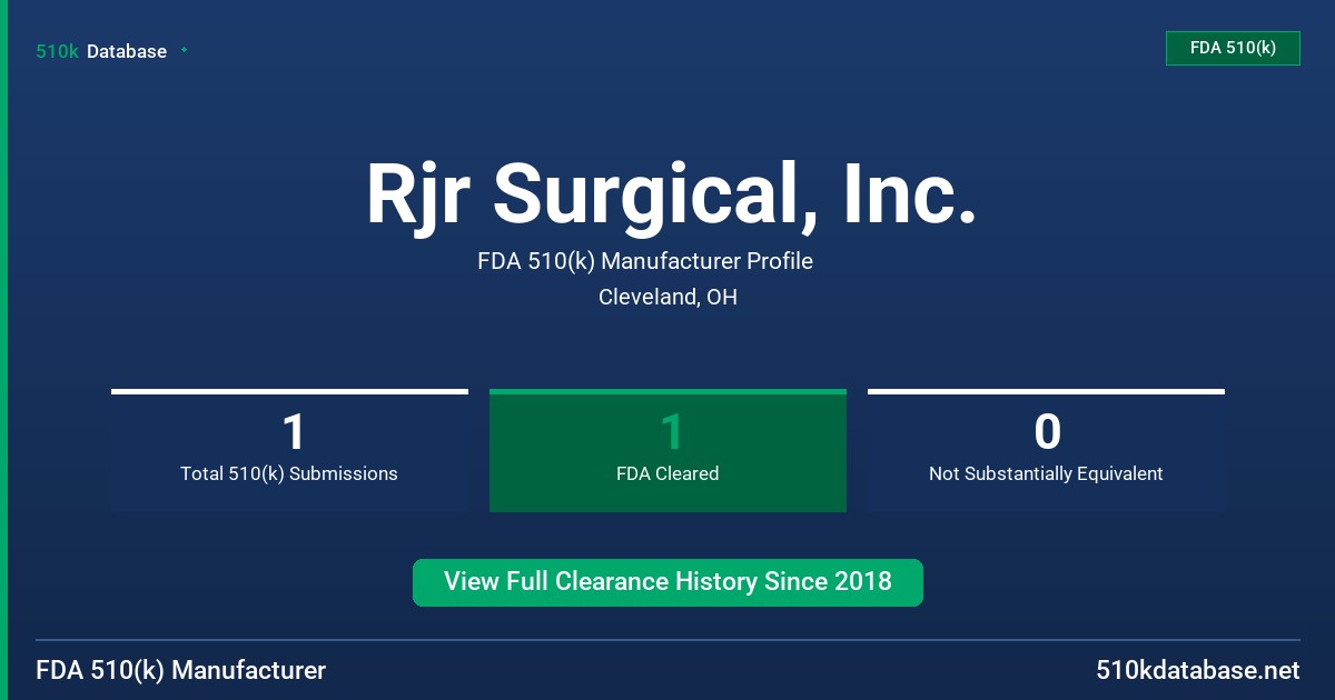 Rjr Surgical, Inc. FDA 510(k) Manufacturer Profile