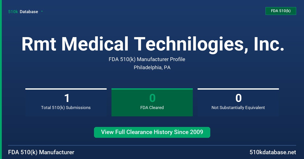 Rmt Medical Technilogies, Inc. FDA 510(k) Manufacturer Profile