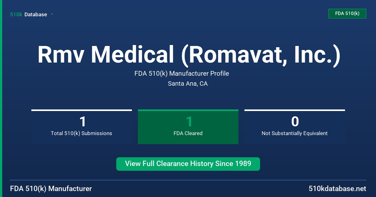 Rmv Medical (Romavat, Inc.) FDA 510(k) Manufacturer Profile