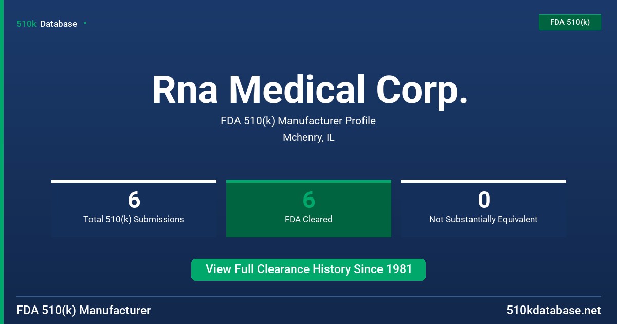 Rna Medical Corp. FDA 510(k) Manufacturer Profile