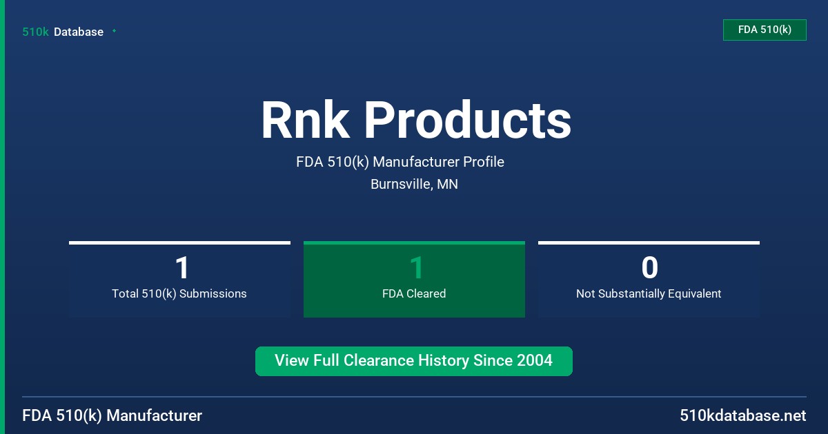 Rnk Products FDA 510(k) Manufacturer Profile