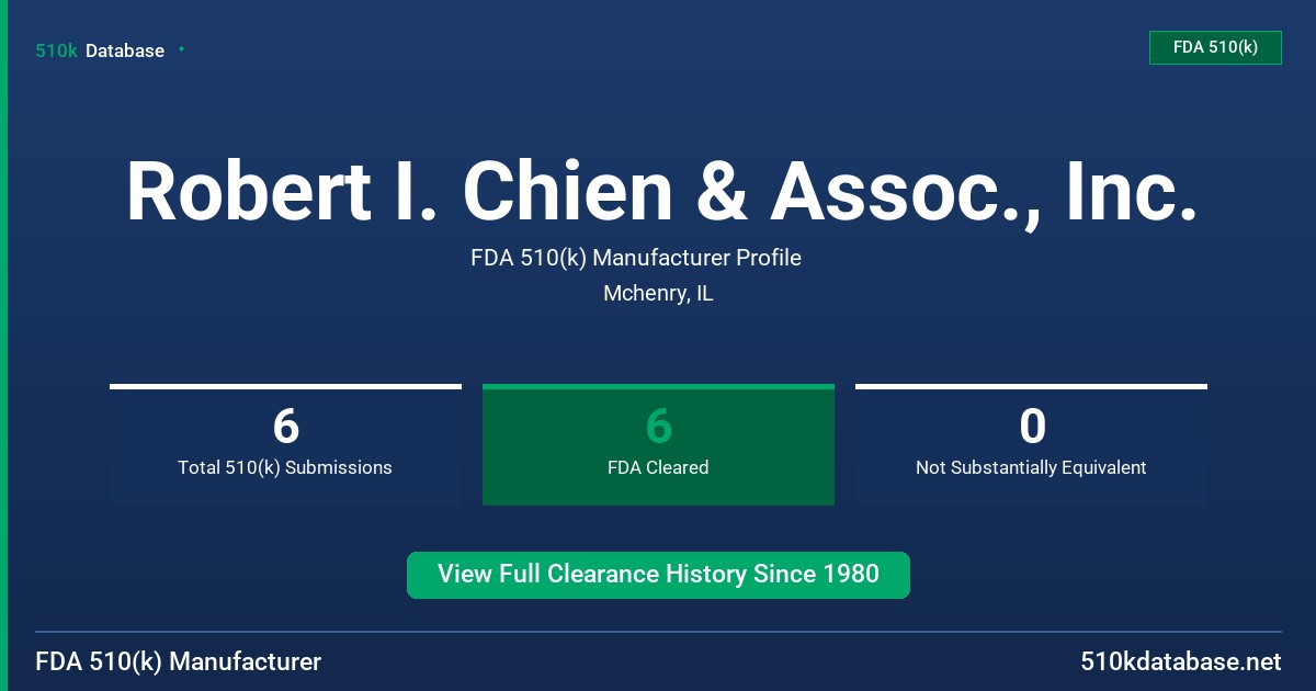 Robert I. Chien & Assoc., Inc. FDA 510(k) Manufacturer Profile