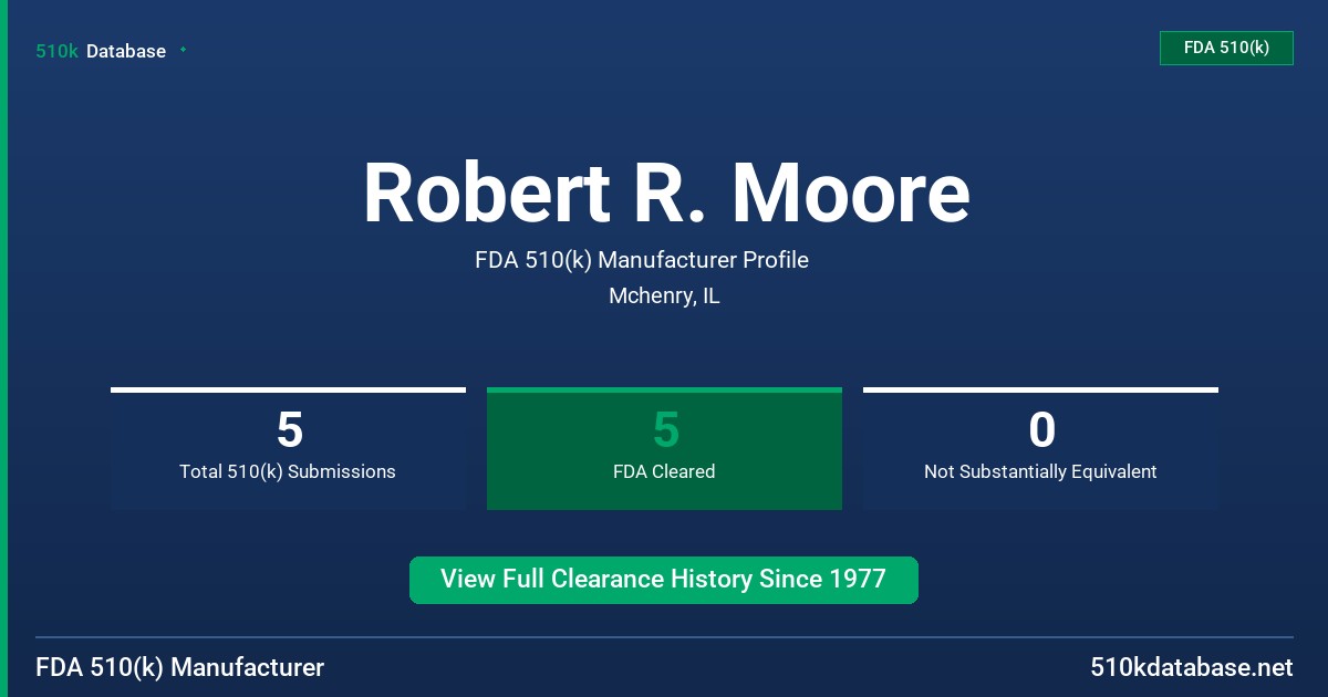 Robert R. Moore FDA 510(k) Manufacturer Profile