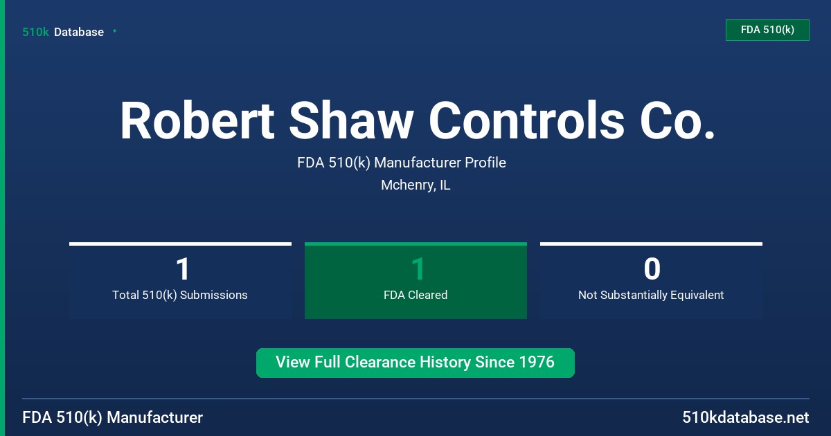 Robert Shaw Controls Co. FDA 510(k) Manufacturer Profile
