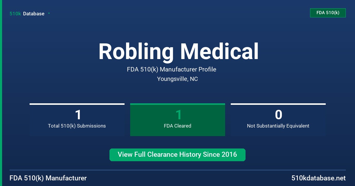 Robling Medical FDA 510(k) Manufacturer Profile