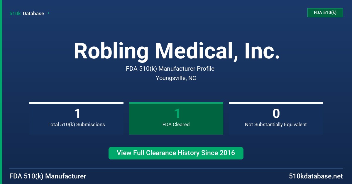Robling Medical, Inc. FDA 510(k) Manufacturer Profile