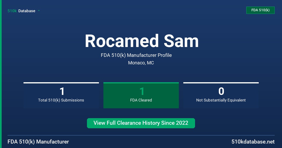 Rocamed Sam FDA 510(k) Manufacturer Profile