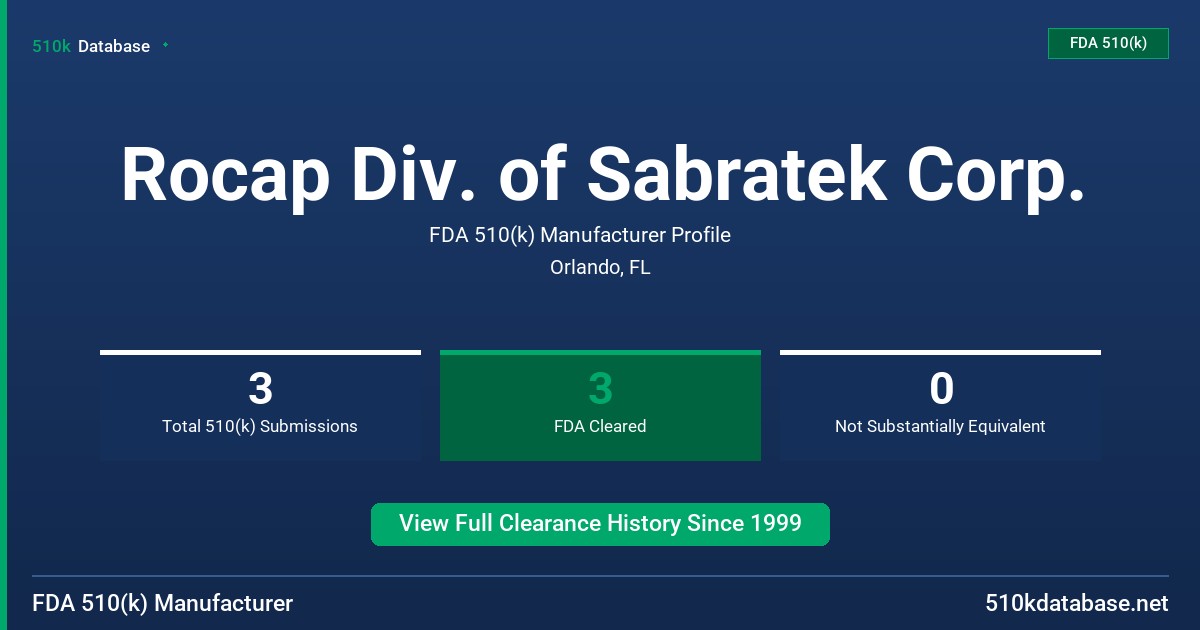 Rocap Div. of Sabratek Corp. FDA 510(k) Manufacturer Profile