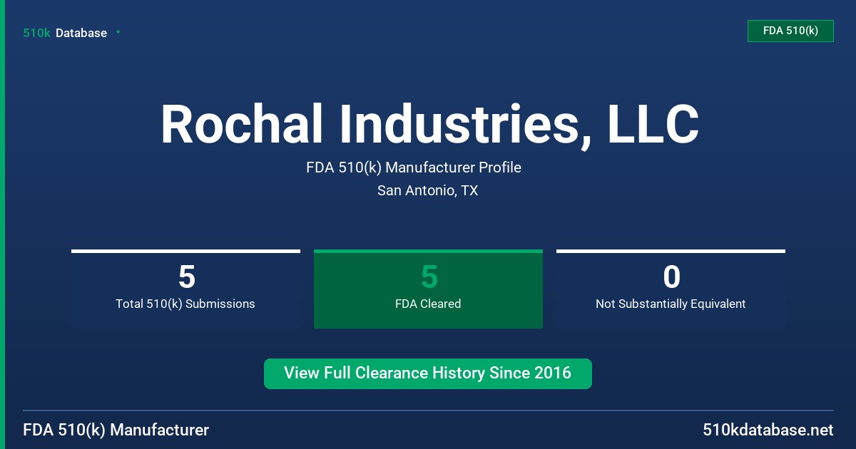 Rochal Industries, LLC FDA 510(k) Manufacturer Profile