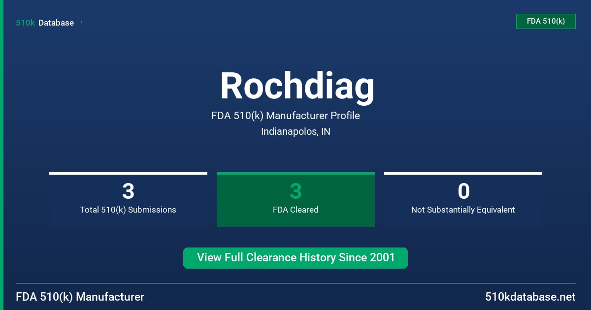 Rochdiag FDA 510(k) Manufacturer Profile