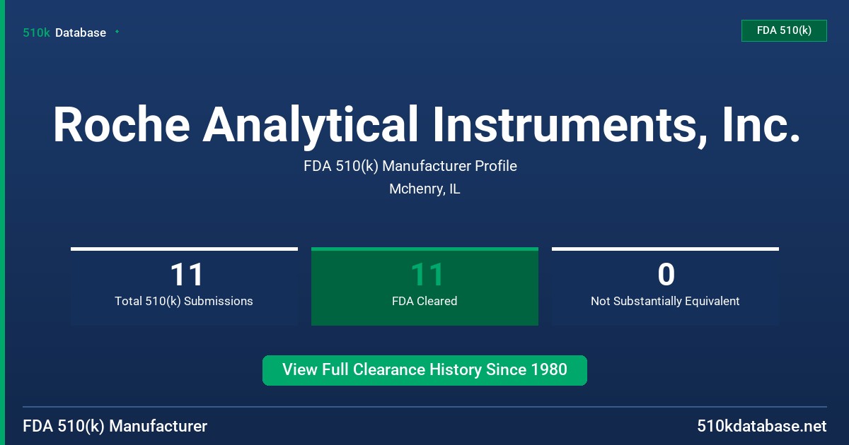 Roche Analytical Instruments, Inc. FDA 510(k) Manufacturer Profile