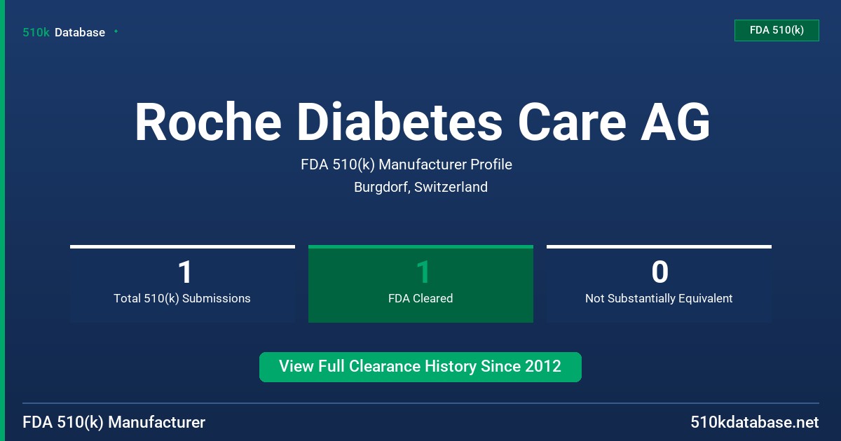 Roche Diabetes Care AG FDA 510(k) Manufacturer Profile