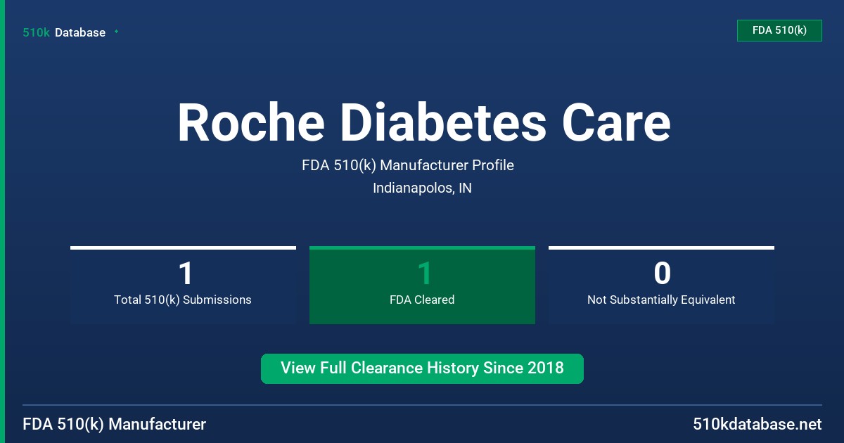 Roche Diabetes Care FDA 510(k) Manufacturer Profile
