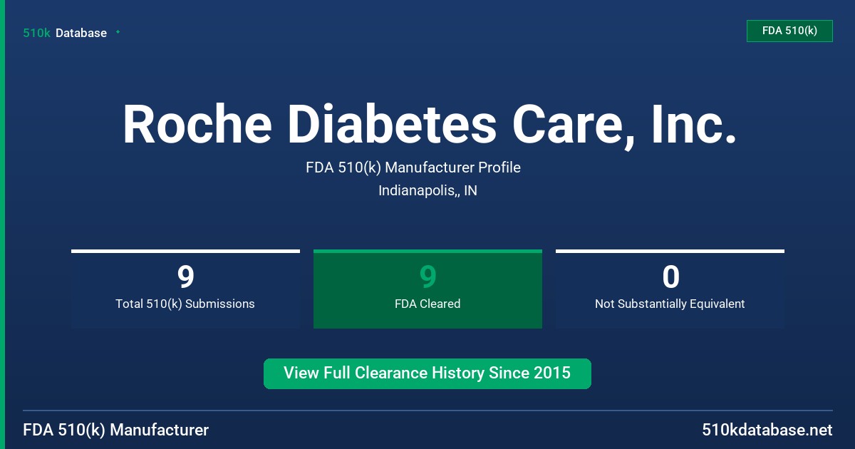 Roche Diabetes Care, Inc. FDA 510(k) Manufacturer Profile