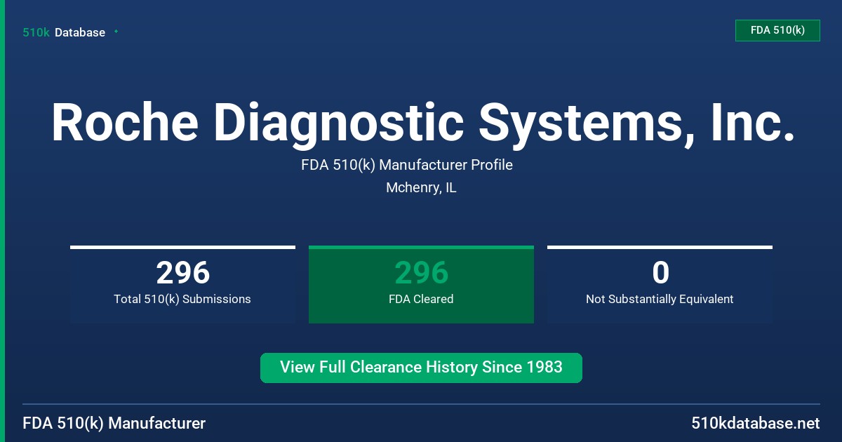 Roche Diagnostic Systems, Inc. FDA 510(k) Manufacturer Profile