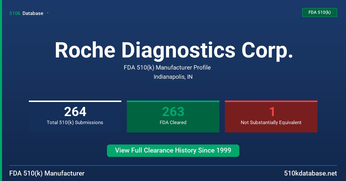 Roche Diagnostics Corp. FDA 510(k) Manufacturer Profile