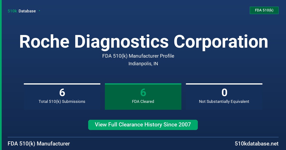 Roche Diagnostics Corporation FDA 510(k) Manufacturer Profile