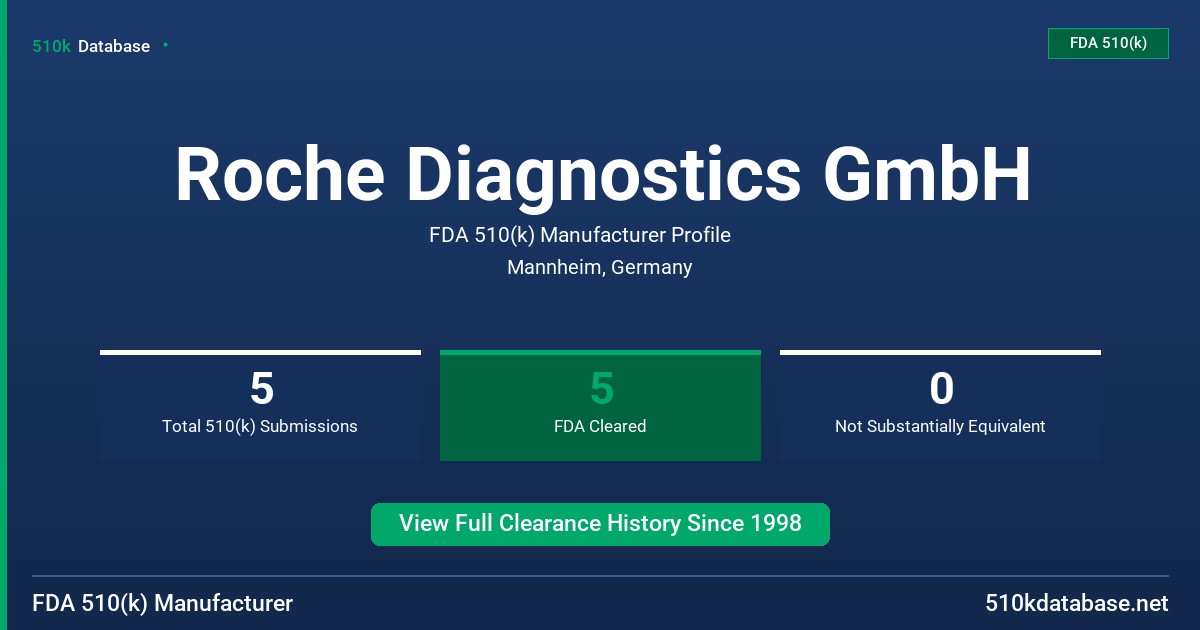 Roche Diagnostics GmbH FDA 510(k) Manufacturer Profile