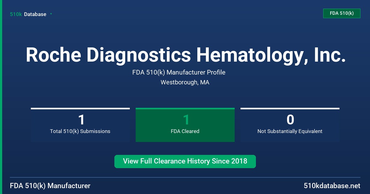 Roche Diagnostics Hematology, Inc. FDA 510(k) Manufacturer Profile