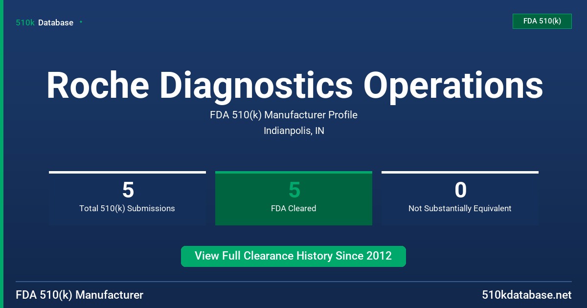 Roche Diagnostics Operations FDA 510(k) Manufacturer Profile