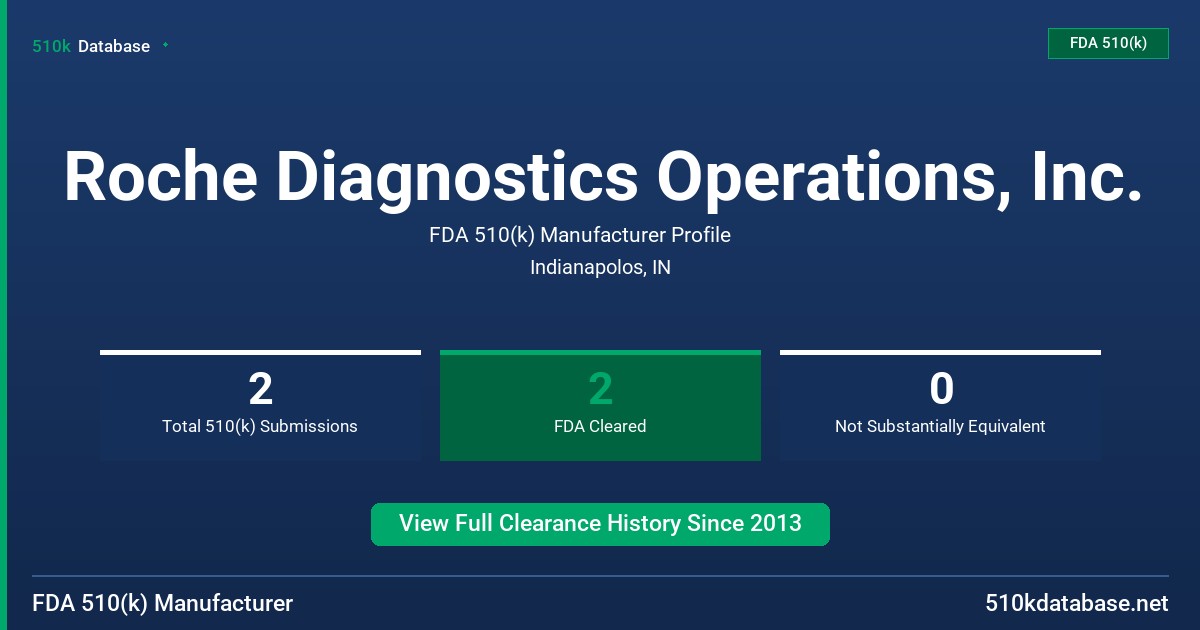 Roche Diagnostics Operations, Inc. FDA 510(k) Manufacturer Profile