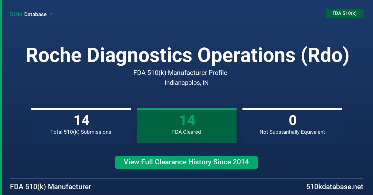 Roche Diagnostics Operations (Rdo) FDA 510(k) Manufacturer Profile
