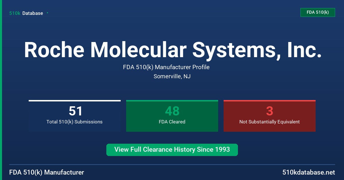 Roche Molecular Systems, Inc. FDA 510(k) Manufacturer Profile