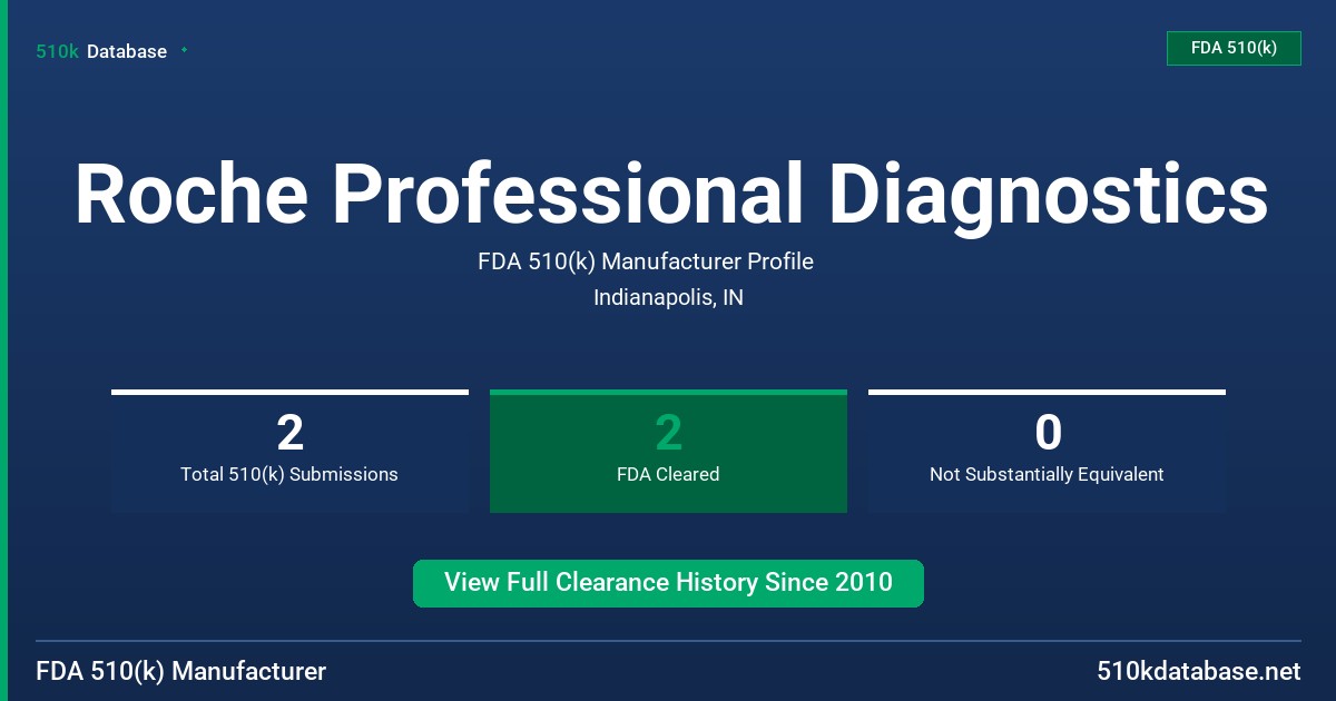 Roche Professional Diagnostics FDA 510(k) Manufacturer Profile